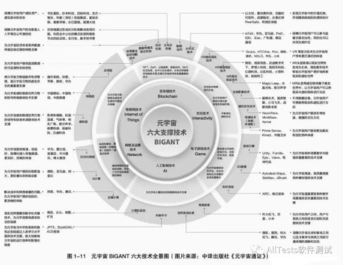 图解 元宇宙 metaverse