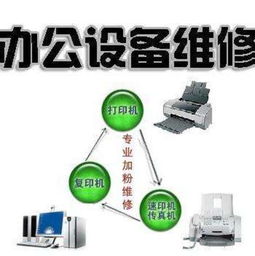 专业上门维修电脑 重装系统 网络维护