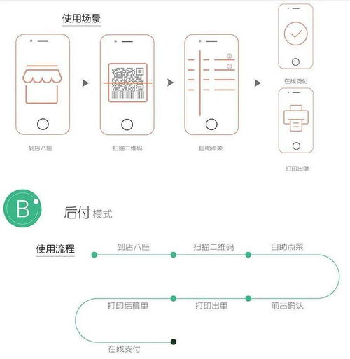 优迩 w58h2 4g版扫码点餐云打印机 无需电脑 即插即用.