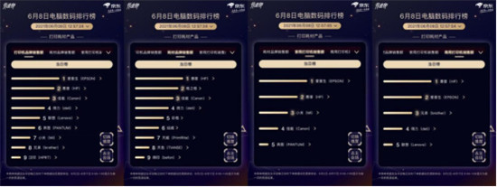 京东618电脑数码竞速榜雷神赶超联想,夺游戏台式机品牌销量冠军
